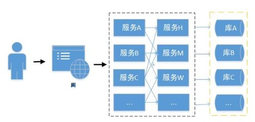 Spring Cloud微服務(wù)實(shí)戰(zhàn) 限流、熔斷與降級(jí)在信息系統(tǒng)運(yùn)行維護(hù)服務(wù)中的關(guān)鍵應(yīng)用