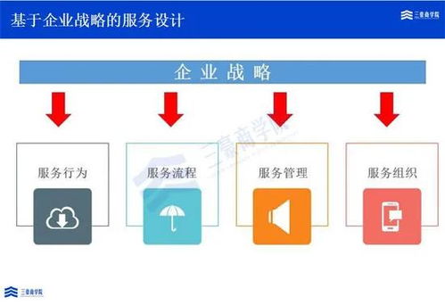 三豪商學院深度解讀華為ITR變革 從服務體系問題到解決運作與信息系統運行維護服務的演進